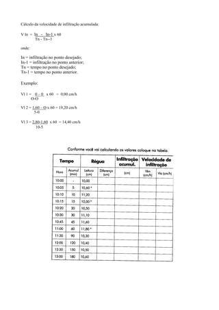 Cálculo da velocidade de infiltração acumulada:

V ln = ln - ln-1 x 60
        Tn - Tn--1

onde:

In = infiltração no ponto desejado;
In-1 = infiltração no ponto anterior;
Tn = tempo no ponto desejado;
Tn-1 = tempo no ponto anterior.

Exemplo:

Vl 1 = 0 – 0 x 60 = 0,00 cm/h
      O-O

Vl 2 = 1,60 – O x 60 = 19,20 cm/h
        5-0

Vl 3 = 2,80-1,60 x 60 = 14,40 cm/h
         10-5
 