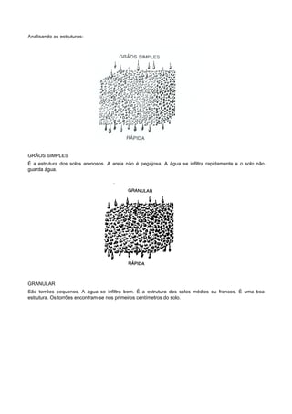 Analisando as estruturas:




GRÃOS SIMPLES
É a estrutura dos solos arenosos. A areia não é pegajosa. A água se infiltra rapidamente e o solo não
guarda água.




GRANULAR
São torrões pequenos. A água se infiltra bem. É a estrutura dos solos médios ou francos. É uma boa
estrutura. Os torrões encontram-se nos primeiros centímetros do solo.
 