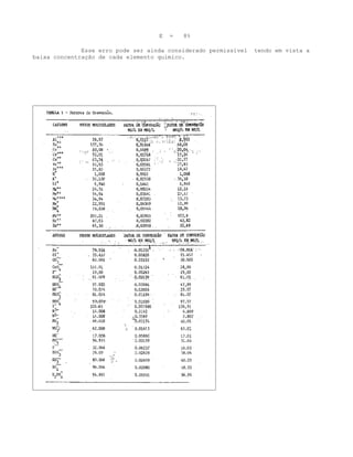 E   =   8%

              Esse erro pode ser ainda considerado permissível   tendo em vista a
baixa concentração de cada elemento químico.
 