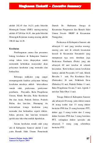 Ringkasan Ekekutif – Executive Summary
Samosir Dalam Angka 2008
Samosir In Figures 2008
87
adalah 282,43 dan 16,23, pada Sekolah
Menengah Umum (SMU) masing-masing
adalah 437,00 dan 16,81, dan pada Sekolah
Menengah Kejuruan masing-masing adalah
390,83 dan 14,39.
Kesehatan
Pembangunan sarana dan prasarana
bidang kesehatan di Kabupaten Samosir
setiap tahun terus diupayakan untuk
memenuhi kebutuhan masyarakat akan
pelayanan kesehatan yang memadai dan
berkualitas.
Beberapa indikator yang sangat
mempengaruhi kualitas pelayanan bidang
kesehatan misalnya adalah ketersediaan
rumah sakit, puskesmas, puskesmas
pembantu, Posyandu, Balai Pengobatan
Umum, Klinik Bersalin, Balai Kesehatan
Ibu dan Anak, Praktek Dokter, Praktek
Bidan, dan lain-lain. Disamping itu
ketersediaan tenaga kesehatan yang
memadai dan berkualitas seperti dokter,
bidan, perawat, dan lain-lain termasuk
apotik atau toko obat mutlak diperlukan.
Sarana kesehatan rumah sakit yang
ada di Kabupaten Samosir adalah 2 unit
yaitu Rumah Sakit Umum Pemerintah
Daerah Dr. Hadrianus Sinaga di
Kecamatan Pangururan dan Rumah Sakit
Umum Swasta HKBP di Kecamatan
Nainggolan.
Puskesmas di Kabupaten Samosir ada
sebanyak 11 unit yang tersebar masing-
masing satu unit di seluruh kecamatan
kecuali di Kecamatan Simanindo yang
mempunyai tiga unit, demikian juga
Puskesmas Pembantu (Pustu) yang ada
sebanyak 40 unit tersebar di seluruh
kecamatan. Ketersediaan sarana kesehatan
lainnya adalah Posyandu 167 unit, Klinik
Bersalin 3 unit, Pos Kesehatan Desa
(Poskesdes) 28 unit, Poliklinik Desa
(Polindes) 91 unit, Praktek Dokter 11 unit,
Balai Pengobatan Swasta 5 unit, Apotik 3
unit dan Toko Obat 11 unit.
Tenaga Dokter di Kabupaten Samosir
ada sebanyak 48 orang, yaitu dokter umum
38 orang terdiri dari 15 orang dokter
berstatus PNS dan 23 orang berstatus PTT,
dokter gigi 5 orang terdiri dari 2 orang
dokter bestatus PNS dan 3 orang berstatus
PTT, sedangkan dokter spesialis ada
sebanyak 5 orang yang seluruhnya
berstatus PTT.
 