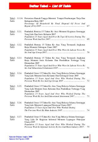 Daftar Tabel – List Of Table
Samosir Dalam Angka 2008
Samosir In Figures 2008
xxvii
Tabel : 3.1.16.
Table
Persentase Rumah Tangga Menurut Tempat Pembuangan Tinja Dan
Kabupaten/Kota 2007
Percentage Of Household By Final Disposal Of Feces And
Regency/City 2007 .............................................................................. 67
Tabel : 3.2.1.
Table
Penduduk Berusia 15 Tahun Ke Atas Menurut Kegiatan Seminggu
Yang Lalu Dan Jenis Kelamin 2007
Population 15 Years Aged And Over By Type Of Activiy During The
Previous Week And Sex 2007.............................................................. 69
Tabel : 3.2.2.
Table
Penduduk Berusia 15 Tahun Ke Atas Yang Termasuk Angkatan
Kerja Menurut Golongan Umur 2007
Population 15 Years Aged And Over Who Were In Labour Force By
Sex And Age Group 2007 .................................................................... 70
Tabel : 3.2.3.
Table
Penduduk Berusia 15 Tahun Ke Atas Yang Termasuk Angkatan
Kerja Menurut Jenis Kelamin Dan Pendidikan Tertinggi Yang
Ditamatkan 2007
Population 15 Years Aged And Over Who Were In Labour Force By
Sex And Educational Attainment 2007................................................ 71
Tabel : 3.2.4.
Table
Penduduk Umur 15 Tahun Ke Atas Yang Bekerja Selama Seminggu
Yang Lalu Menurut Jenis Kelamin Dan Golongan Umur 2007
Population 15 Years Aged And Over Who Worked During The
Previous Week By Sex And Age Group 2007 ...................................... 72
Tabel : 3.2.5.
Table
Penduduk Umur 15 Tahun Ke Atas Yang Bekerja Selama Seminggu
Yang Lalu Menurut Jenis Kelamin Dan Pendidikan Tertinggi Yang
Ditamatkan 2007
Population 15 Years Aged And Over Who Worked During The
Previous Week By Sex And Educational Attainment 2007 .................. 73
Tabel : 3.2.6.
Table
Penduduk Umur 15 Tahun Ke Atas Yang Bekerja Selama Seminggu
Yang Lalu Menurut Lapangan Pekerjaan Utama 2007
Population 15 Years Aged And Over Who Worked During
The Previous Week By Main Industry 2007 ........................................ 74
Tabel : 3.2.7.
Table
Penduduk Umur 15 Tahun Ke Atas Yang Bekerja Selama Seminggu
Yang Lalu Di Kegiatan Informal Menurut Lapangan Pekerjaan
Utama 2007
Population 15 Years Aged And Over Who Worked During The
Previous Week In Informal Activity By Sex And Main Industry 2007 . 75
 