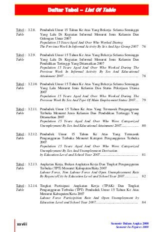 Daftar Tabel – List Of Table
xxviii Samosir Dalam Angka 2008
Samosir In Figures 2008
Tabel : 3.2.8.
Table
Penduduk Umur 15 Tahun Ke Atas Yang Bekerja Selama Seminggu
Yang Lalu Di Kegiatan Informal Menurut Jenis Kelamin Dan
Golongan Umur 2007
Population 15 Years Aged And Over Who Worked During
The Previous Week In Informal Activity By Sex And Age Group 2007 76
Tabel : 3.2.9.
Table
Penduduk Umur 15 Tahun Ke Atas Yang Bekerja Selama Seminggu
Yang Lalu Di Kegiatan Informal Menurut Jenis Kelamin Dan
Pendidikan Tertinggi Yang Ditamatkan 2007
Population 15 Years Aged And Over Who Worked During The
Previous Week In Informal Activity By Sex And Educational
Attainment 2007…………………………………………………………….. 78
Tabel : 3.2.10.
Table
Penduduk Umur 15 Tahun Ke Atas Yang Bekerja Selama Seminggu
Yang Lalu Menurut Jenis Kelamin Dan Status Pekerjaan Utama
2007
Population 15 Years Aged And Over Who Worked During The
Previous Week By Sex And Type Of Main Employment Status 2007... 79
Tabel : 3.2.11.
Table
Penduduk Umur 15 Tahun Ke Atas Yang Termasuk Pengangguran
Terbuka Menurut Jenis Kelamin Dan Pendidikan Tertinggi Yang
Ditamatkan 2007
Population 15 Years Aged And Over Who Were Categorized
Unemployment By Sex And Educational Attainment 2007.....………… 80
Tabel : 3.2.12.
Table
Penduduk Umur 15 Tahun Ke Atas Yang Termasuk
Pengangguran Terbuka Menurut Kategori Pengangguran Terbuka
2007
Population 15 Years Aged And Over Who Were Categorized
Unemployment By Sex And Unemployment Derivation
by Education Level and School Year 2007.......................................... 81
Tabel : 3.2.13.
Table
Angkatan Kerja, Bukan Angkatan Kerja Dan Tingkat Pengangguran
Terbuka (TPT) Menurut Kabupaten/Kota 2007
Labour Force, Non Labour Force And Open Unemployement Rate
By Regency/City by Education Level and School Year 2007…………. 82
Tabel : 3.2.14.
Table
Tingkat Partisipasi Angkatan Kerja (TPAK) Dan Tingkat
Pengangguran Terbuka (TPT) Penduduk Umur 15 Tahun Ke Atas
Menurut Kabupaten/Kota 2007
Labour Force Participition Rate And Open Unemployment by
Education Level and School Year 2007............................................... 84
 