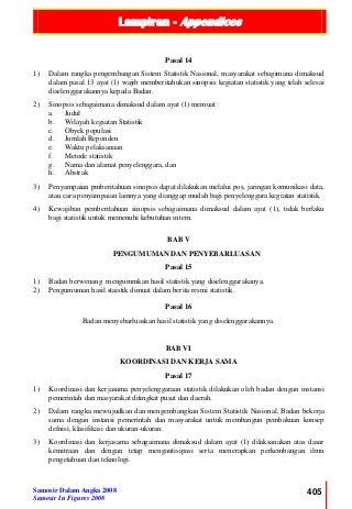 Lampiran - Appendices
Samosir Dalam Angka 2008
Samosir In Figures 2008
405
Pasal 14
1) Dalam rangka pengembangan Sistem Statistik Nasional, masyarakat sebagimana dimaksud
dalam pasal 13 ayat (1) wajib memberitahukan sinopsis kegiatan statistik yang telah selesai
diselenggarakannya kepada Badan.
2) Sinopsis sebagaimana dimaksud dalam ayat (1) memuat :
a. Judul
b. Wilayah kegiatan Statistik
c. Obyek populasi
d. Jumlah Reponden
e. Waktu pelaksanaan
f. Metode statistik
g. Nama dan alamat penyelenggara, dan
h. Abstrak
3) Penyampaian pmberitahuan sinopsis dapat dilakukan melalui pos, jaringan komunikasi data,
atau cara penyampaian lainnya yang dianggap mudah bagi penyelenggara kegiatan statistik.
4) Kewajiban pemberitahuan sinopsis sebagaimana dimaksud dalam ayat (1), tidak berlaku
bagi statistik untuk memenuhi kebutuhan intern.
BAB V
PENGUMUMAN DAN PENYEBARLUASAN
Pasal 15
1) Badan berwenang mengummkan hasil statistik yang diselenggarakanya.
2) Pengumuman hasil staistik dimuat dalam berita resmi statistik.
Pasal 16
Badan menyebarluaskan hasil statistik yang diselenggarakannya.
BAB VI
KOORDINASI DAN KERJA SAMA
Pasal 17
1) Koordinasi dan kerjasama penyelenggaraan statistik dilakukan oleh badan dengan instansi
pemerintah dan masyarakat ditingkat pusat dan daerah.
2) Dalam rangka mewujudkan dan mengembangkan Sistem Statistik Nasional, Badan bekerja
sama dengan instansi pemerintah dan masyarakat untuk membangun pembakuan konsep
defnisi, klasifikasi dan ukuran-ukuran.
3) Koordinasi dan kerjasama sebagaimana dimaksud dalam ayat (1) dilaksanakan atas dasar
kemitraan dan dengan tetap mengantisipasi serta menerapkan perkembangan ilmu
pengetahuan dan teknologi.
 