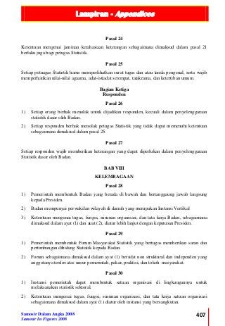 Lampiran - Appendices
Samosir Dalam Angka 2008
Samosir In Figures 2008
407
Pasal 24
Ketentuan mengenai jaminan kerahasiaan keterangan sebagaimana dimaksud dalam pasal 21
berlaku juga bagi petugas Statistik.
Pasal 25
Setiap petuagas Statistik harus memperlihatkan surat tugas dan atau tanda pengenal, serta wajib
memperhatikan nilai-nilai agaama, adat-istiadat setempat, tatakrama, dan ketertiban umum.
Bagian Ketiga
Responden
Pasal 26
1) Setiap orang berhak menolak untuk dijadikan responden, kecuali dalam penyelenggaraan
statistik dasar oleh Badan.
2) Setiap responden berhak menolak petugas Statistik yang tidak dapat memenuhi ketentuan
sebagaimana dimaksud dalam pasal 25.
Pasal 27
Setiap responden wajib memberikan keterangan yang dapat diperlukan dalam penyelenggaraan
Statistik dasar oleh Badan.
BAB VIII
KELEMBAGAAN
Pasal 28
1) Pemerintah membentuk Badan yang berada di bawah dan bertanggaung jawab langsung
kepada Presiden.
2) Badan mempunyai perwakilan wilayah di daerah yang merupakan Instansi Vertikal
3) Ketentuan mengenai tugas, fungsi, susunan organisasi, dan tata kerja Badan, sebagaimana
dimaksud dalam ayat (1) dan auat (2), diatur lebih lanjut dengan keputusan Presiden.
Pasal 29
1) Pemerintah membentuk Forum Masyarakat Statistik yang bertugas memberikan saran dan
pertimbangan dibidang Statistik kepada Badan.
2) Forum sebagaimana dimaksud dalam ayat (1) bersifat non struktural dan independen yang
anggotanya terdiri atas unsur pemerintah, pakar, praktisi, dan tokoh masyarakat.
Pasal 30
1) Instansi pemerintah dapat membentuk satuan organisasi di lingkungannya untuk
melaksanakan statistik sektoral.
2) Ketentuan mengenai tugas, fungsi, susunan organisasi, dan tata kerja satuan organisasi
sebagaimana dimaksud dalam ayat (1) diatur oleh instansi yang bersangkutan.
 