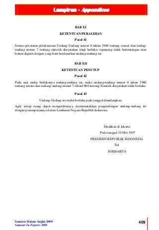 Lampiran - Appendices
Samosir Dalam Angka 2008
Samosir In Figures 2008
409
BAB XI
KETENTUAN PERALIHAN
Pasal 41
Semua peraturan pelaksanaan Undang-Undang nomor 6 tahun 1960 tentang sensus dan undng-
undang nomor 7 tentang statistik dinyatakan tetap berlaku sepanjang tidak bertentangan atau
belum diganti dengan yang baru berdasarkan undang-undang ini.
BAB XII
KETENTUAN PENUTUP
Pasal 42
Pada saat mulai berlakunya undang-undang ini, maka undang-undang nomor 6 tahun 1960
tantang sensus dan undang-undang nomor 7 tahun1960 tentang Statistik dinyatakan tidak berlaku.
Pasal 43
Undang-Undang ini mulai berlaku pada tanggal diundangkan.
Agar setiap orang dapat mengetahuinya, memerintahkan pengundangan undang-undang ini
dengan penempatannya dalam Lembaran Negara Republik Indonesia.
Disahkan di Jakarta
Pada tanggal 19 Mei 1997
PRESIDEN REPUBLIK INDONESIA
Ttd
SOEHARTO
 