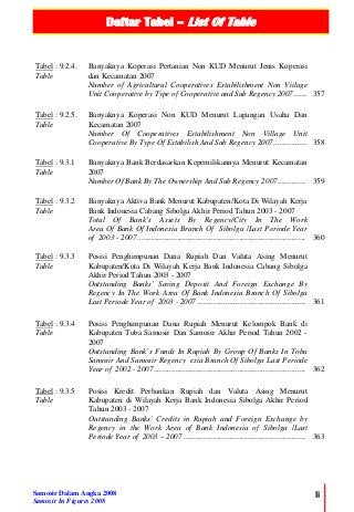 Daftar Tabel – List Of Table
Samosir Dalam Angka 2008
Samosir In Figures 2008
li
Tabel : 9.2.4.
Table
Banyaknya Koperasi Pertanian Non KUD Menurut Jenis Koperasi
dan Kecamatan 2007
Number of Agricultural Cooperatives Estabilishment Non Viilage
Unit Cooperative by Type of Cooperative and Sub Regency 2007....... 357
Tabel : 9.2.5.
Table
Banyaknya Koperasi Non KUD Menurut Lapangan Usaha Dan
Kecamatan 2007
Number Of Cooperatives Estabilishment Non Village Unit
Cooperative By Type Of Estabilish And Sub Regency 2007................. 358
Tabel : 9.3.1
Table
Banyaknya Bank Berdasarkan Kepemilikannya Menurut Kecamatan
2007
Number Of Bank By The Ownership And Sub Regency 2007.............. 359
Tabel : 9.3.2
Table
Banyaknya Aktiva Bank Menurut Kabupaten/Kota Di Wilayah Kerja
Bank Indonesia Cabang Sibolga Akhir Period Tahun 2003 - 2007
Total Of Bank’s Assets By Regency/City In The Work
Area Of Bank Of Indonesia Branch Of Sibolga /Last Periode Year
of 2003 - 2007.................................................................................... 360
Tabel : 9.3.3
Table
Posisi Penghimpunan Dana Rupiah Dan Valuta Asing Menurut
Kabupaten/Kota Di Wilayah Kerja Bank Indonesia Cabang Sibolga
Akhir Period Tahun 2003 - 2007
Outstanding Banks' Saving Deposit And Foreign Exchange By
Regency In The Work Area Of Bank Indonesia Branch Of Sibolga
Last Periode Year of 2003 - 2007 ...................................................... 361
Tabel : 9.3.4
Table
Posisi Penghimpunan Dana Rupiah Menurut Kelompok Bank di
Kabupaten Toba Samosir Dan Samosir Akhir Period Tahun 2002 -
2007
Outstanding Bank’s Funds In Rupiah By Group Of Banks In Toba
Samosir And Samosir Regency esia Branch Of Sibolga Last Periode
Year of 2002 - 2007............................................................................ 362
Tabel : 9.3.5
Table
Posisi Kredit Perbankan Rupiah dan Valuta Asing Menurut
Kabupaten di Wilayah Kerja Bank Indonesia Sibolga Akhir Period
Tahun 2003 - 2007
Outstanding Banks' Credits in Rupiah and Foreign Exchange by
Regency in the Work Area of Bank Indonesia of Sibolga /Last
Periode Year of 2003 – 2007 ............................................................. 363
 