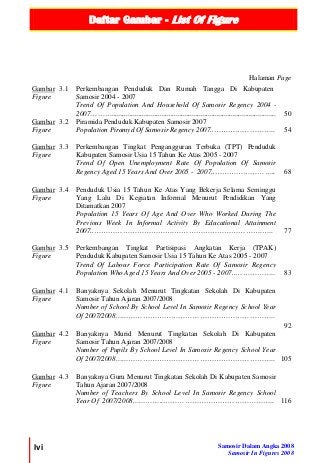 Daftar Gambar - List Of Figure
lvi Samosir Dalam Angka 2008
Samosir In Figures 2008
Halaman Page
Gambar
Figure
3.1 Perkembangan Penduduk Dan Rumah Tangga Di Kabupaten
Samosir 2004 - 2007
Trend Of Population And Household Of Samosir Regency 2004 -
2007………............................................................................................ 50
Gambar
Figure
3.2 Piramida Penduduk Kabupaten Samosir 2007
Population Piramyd Of Samosir Regency 2007..…………………….. 54
Gambar
Figure
3.3 Perkembangan Tingkat Pengangguran Terbuka (TPT) Penduduk
Kabupaten Samosir Usia 15 Tahun Ke Atas 2005 - 2007
Trend Of Open Unemployment Rate Of Population Of Samosir
Regency Aged 15 Years And Over 2005 - 2007..…………………….. 68
Gambar
Figure
3.4 Penduduk Usia 15 Tahun Ke Atas Yang Bekerja Selama Seminggu
Yang Lalu Di Kegiatan Informal Menurut Pendidikan Yang
Ditamatkan 2007
Population 15 Years Of Age And Over Who Worked During The
Previous Week In Informal Activity By Educational Attainment
2007..…………………………….……………………………….….. 77
Gambar
Figure
3.5 Perkembangan Tingkat Partisipasi Angkatan Kerja (TPAK)
Penduduk Kabupaten Samosir Usia 15 Tahun Ke Atas 2005 - 2007
Trend Of Labour Force Participation Rate Of Samosir Regency
Population Who Aged 15 Years And Over 2005 - 2007..…………….. 83
Gambar
Figure
4.1 Banyaknya Sekolah Menurut Tingkatan Sekolah Di Kabupaten
Samosir Tahun Ajaran 2007/2008
Number of School By School Level In Samosir Regency School Year
Of 2007/2008…………………………………………………………..
92
Gambar
Figure
4.2 Banyaknya Murid Menurut Tingkatan Sekolah Di Kabupaten
Samosir Tahun Ajaran 2007/2008
Number of Pupils By School Level In Samosir Regency School Year
Of 2007/2008………………………………………………………….. 105
Gambar
Figure
4.3 Banyaknya Guru Menurut Tingkatan Sekolah Di Kabupaten Samosir
Tahun Ajaran 2007/2008
Number of Teachers By School Level In Samosir Regency School
Year Of 2007/2008…………..……………………………………….. 116
 