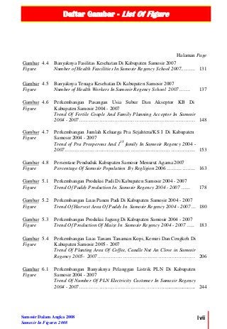 Daftar Gambar - List Of Figure
Samosir Dalam Angka 2008
Samosir In Figures 2008
lvii
Halaman Page
Gambar
Figure
4.4 Banyaknya Fasilitas Kesehatan Di Kabupaten Samosir 2007
Number of Health Fascilities In Samosir Regency School 2007..……. 131
Gambar
Figure
4.5 Banyaknya Tenaga Kesehatan Di Kabupaten Samosir 2007
Number of Health Workers In Samosir Regency School 2007……. 137
Gambar
Figure
4.6 Perkembangan Pasangan Usia Subur Dan Akseptor KB Di
Kabupaten Samosir 2004 - 2007
Trend Of Fertile Couple And Family Planning Acceptor In Samosir
2004 - 2007…………………………………………………………… 148
Gambar
Figure
4.7 Perkembangan Jumlah Keluarga Pra Sejahtera/KS I Di Kabupaten
Samosir 2004 - 2007
Trend of Pra Prosperous And 1ST
family In Samosir Regency 2004 -
2007…………………………………………………………………... 153
Gambar
Figure
4.8 Persentase Penduduk Kabupaten Samosir Menurut Agama 2007
Percentage Of Samosir Population By Regligion 2006 …………….. 163
Gambar
Figure
5.1 Perkembangan Produksi Padi Di Kabupaten Samosir 2004 - 2007
Trend Of Paddy Production In Samosir Regency 2004 - 2007 …... 178
Gambar
Figure
5.2 Perkembangan Luas Panen Padi Di Kabupaten Samosir 2004 - 2007
Trend Of Harvest Area Of Paddy In Samosir Regency 2004 - 2007 ... 180
Gambar
Figure
5.3 Perkembangan Produksi Jagung Di Kabupaten Samosir 2004 - 2007
Trend Of Production Of Maize In Samosir Regency 2004 - 2007 ….. 183
Gambar
Figure
5.4 Perkembangan Luas Tanam Tanaman Kopi, Kemiri Dan Cengkeh Di
Kabupaten Samosir 2005 - 2007
Trend Of Planting Area Of Coffee, Candle Nut An Clove in Samosir
Regency 2005- 2007…………………………………………………. 206
Gambar
Figure
6.1 Perkembangan Banyaknya Pelanggan Listrik PLN Di Kabupaten
Samosir 2004 - 2007
Trend Of Number Of PLN Electricity Customer In Samosir Regency
2004 - 2007…………………….………………………....................... 244
 