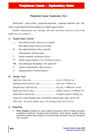 Penjelasan Umum – Explanatory Notes
lxiv Samosir Dalam Angka 2008
Samosir In Figures 2008
Penjelasan Umum / Explanatory Notes
Tanda-tanda, satuan-satuan, pengertian-pengertian, singkatan-singkatan dan lain-
lainnya yang digunakan dalam publikasi ini adalah sebagai berikut :
Symbols, measurement unit, meaning, and other acronyms which are used in this
publication, are as follows :
A. Tanda-Tanda / Symbols
… Data belum tersedia / Data not yet available
- Data tidak tersedia / Data not available
0 Data dapat diabaikan / Data negligible
. Tanda desimal / Decimal point
* Angka sementara / preliminary figures
** Angka sangat sementara / Very preliminary figures
NA Data tidak dapat ditampilkan / Not Applicable
r Angka revisi/perbaikan / Revised figures
e Angka perkiraan / Estimated figures
B. Satuan / Units
meter (m) / metre (m) …………………................. 1 m / m = 100 cm / cm
kilometer (km) / kilometre (km) ............................ 1 km / km = 1 000 m / m
kilogram (kg) / kilogram (kg) ................................ 1 kg / kg = 1 000 gram / grams
hektar (ha) / hectare (ha) ....................................... 1 hektar / hectare = 10 000 m2
/ m2
kwintal (kw) / quintal (ql) ...................................... 1 kwintal / quintal = 100 kg / kg
satuan lain : buah, bungkus, butir, helai/lembar, kaleng, paket, pulsa, persen (%)
other units : unit, pack, number, pieces, tin, package, pulsa, percents (%).
C. Pengertian
1. Desa Swadaya adalah desa yang tingkat kemajuannya baik di bidang ekonomi,
pendidikan, kesehatan, keamanan dan ketertiban, sosial budaya maupun bidang
kedaulatan politik masyarakatnya di bawah tingkat kemajuan rata-rata kabupaten
dan nasional.
 