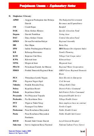 Penjelasan Umum – Explanatory Notes
Samosir Dalam Angka 2008
Samosir In Figures 2008
lxvii
D. Singkatan / Glossary
APBD : Anggaran Pendapatan dan Belanja The Budgetted Government
Daerah Revenues and Expenditures
CH : Curah Hujan Rainfall
DAK : Dana Alokasi Khusus Specific Alocation Fund
Dapem : Daerah Pemilihan Voting Area
DAU : Dana Alokasi Umum Central Alocation Fund
DPRD : Dewan Perwakilan Rakyat Regional Assembly
HH : Hari Hujan Rainy Day
IPM : Indeks Pembangunan Manusia HDI Human Development Index
KB : Keluarga Berencana Family Planning
KUD : Koperasi Unit Desa Village Unit Coope-rative
KWh : Kilowatt hour Kilowatt hour
MWh : Megawatt hour Megawatt hour
PDAM : Perusahaan Daerah Air Minum Regional Water Corporation
PDRB : Produk Domestik Regional Bruto GRDP Gross Regional Domestic
Bruto
PLN : Perusahaan Listrik Negara State Electricity Enterprise
PNS : Pegawai Negeri Sipil Civil Servant
Polindes : Pondok Bersalin Desa Village Birth Clinic
Polres : Kepolisian Resort District Police Command
Polsek : Kepolisian Sektor Sub District Police Command
Posyandu : Pos Pelayanan Terpadu Integrated Health Service
Poskesdes : Pos Kesehatan Desa Village Health Center
PTT : Pegawai Tidak Tetap State employee base on contract
PUS : Pasangan Usia Subur Fertile Couple
Puskesmas : Pusat Kesehatan Masyarakat Public Health Center
Pustu : Pusat Kesehatan Masyarakat Public Health Sub Center
Pembantu
RSUD : Rumah Sakit Umum Daerah Local General Hospital
Sakernas : Survei Angkatan Kerja Nasional National Labour Force Survei
 