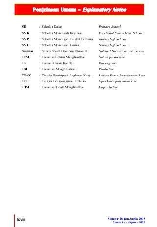 Penjelasan Umum – Explanatory Notes
lxviii Samosir Dalam Angka 2008
Samosir In Figures 2008
SD : Sekolah Dasar Primary School
SMK : Sekolah Menengah Kejuruan Vocational Senior High School
SMP : Sekolah Menengah Tingkat Pertama Junior High School
SMU : Sekolah Menengah Umum Senior High School
Susenas : Survei Sosial Ekonomi Nasional National Socio Economic Survei
TBM : Tanaman Belum Menghasilkan Not yet productive
TK : Taman Kanak-Kanak Kindergarten
TM : Tanaman Menghasilkan Productive
TPAK : Tingkat Partisipasi Angkatan Kerja Labour Force Participation Rate
TPT : Tingkat Pengangguran Terbuka Open Unemployement Rate
TTM : Tanaman Tidak Menghasilkan Unproductive
 