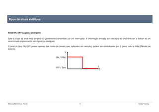 Módulos Eletrônicos - Teoria 11 Global Training
Sinal ON/OFF (Ligado/Desligado)
Este é o tipo de sinal mais simples e é geralmente transmitido por um interruptor. A informação enviada por este tipo de sinal limita-se a indicar se um
determinado equipamento está ligado ou desligado.
O sinal do tipo ON/OFF possui apenas dois níveis de tensão que, aplicados em veículos, podem ser simbolizados por 0 (zero) volts e VBat (Tensão de
bateria).
Tipos de sinais elétricos
OFF / Zero
ON / VBat
V
t
 