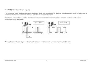 Módulos Eletrônicos - Teoria 13 Global Training
Sinal PWM (Modulação por largura de pulso)
É um conjunto de pulsos que possui valores de Freqüência e Tensão fixos. A modulação por largura de pulso é baseada no tempo em que o pulso se
mantém no valor de tensão superior e no tempo que se mantém no valor de tensão inferior.
Desta maneira, pode concluir que este tipo de sinal pode ser representado também em porcentagem que se mantém no valor de tensão superior
conforme ilustrado na figura abaixo.
Observação: apesar da porcentagem ser diferente, a freqüência se mantém constante e, neste exemplo, é igual a 201 Hertz.
 