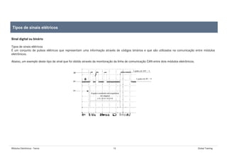 Módulos Eletrônicos - Teoria 14 Global Training
Sinal digital ou binário
Tipos de sinais elétricos
É um conjunto de pulsos elétricos que representam uma informação através de códigos binários e que são utilizados na comunicação entre módulos
eletrônicos.
Abaixo, um exemplo deste tipo de sinal que foi obtido através da monitoração da linha de comunicação CAN entre dois módulos eletrônicos.
Tipos de sinais elétricos
 