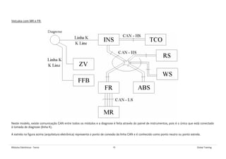Módulos Eletrônicos - Teoria 19 Global Training
Veículos com MR e FR:
Neste modelo, existe comunicação CAN entre todos os módulos e a diagnose é feita através do painel de instrumentos, pois é o único que está conectado
à tomada de diagnose (linha K).
A estrela na figura acima (arquitetura eletrônica) representa o ponto de conexão da linha CAN e é conhecido como ponto neutro ou ponto estrela.
 