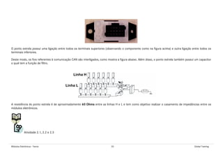 Módulos Eletrônicos - Teoria 20 Global Training
O ponto estrela possui uma ligação entre todos os terminais superiores (observando o componente como na figura acima) e outra ligação entre todos os
terminais inferiores.
Deste modo, os fios referentes à comunicação CAN são interligados, como mostra a figura abaixo. Além disso, o ponto estrela também possui um capacitor
o qual tem a função de filtro.
Linha L
Linha H
A resistência do ponto estrela é de aproximadamente 60 Ohms entre as linhas H e L e tem como objetivo realizar o casamento de impedâncias entre os
módulos eletrônicos.
Atividade 2.1, 2.2 e 2.3
 