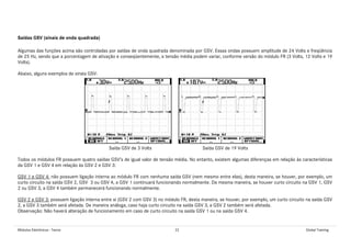 Módulos Eletrônicos - Teoria 22 Global Training
Saídas GSV (sinais de onda quadrada)
Algumas das funções acima são controladas por saídas de onda quadrada denominada por GSV. Essas ondas possuem amplitude de 24 Volts e freqüência
de 25 Hz, sendo que a porcentagem de ativação e conseqüentemente, a tensão média podem variar, conforme versão do módulo FR (3 Volts, 12 Volts e 19
Volts).
Abaixo, alguns exemplos de sinais GSV:
Saída GSV de 3 Volts Saída GSV de 19 Volts
Todos os módulos FR possuem quatro saídas GSV’s de igual valor de tensão média. No entanto, existem algumas diferenças em relação às características
da GSV 1 e GSV 4 em relação às GSV 2 e GSV 3:
GSV 1 e GSV 4: não possuem ligação interna ao módulo FR com nenhuma saída GSV (nem mesmo entre elas), desta maneira, se houver, por exemplo, um
curto circuito na saída GSV 2, GSV 3 ou GSV 4, a GSV 1 continuará funcionando normalmente. Da mesma maneira, se houver curto circuito na GSV 1, GSV
2 ou GSV 3, a GSV 4 também permanecerá funcionando normalmente.
GSV 2 e GSV 3: possuem ligação interna entre si (GSV 2 com GSV 3) no módulo FR, desta maneira, se houver, por exemplo, um curto circuito na saída GSV
2, a GSV 3 também será afetada. De maneira análoga, caso haja curto circuito na saída GSV 3, a GSV 2 também será afetada.
Observação: Não haverá alteração de funcionamento em caso de curto circuito na saída GSV 1 ou na saída GSV 4.
 