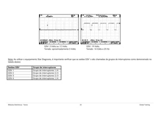 Módulos Eletrônicos - Teoria 24 Global Training
Nota: Ao utilizar o equipamento Star Diagnosis, é importante verificar que as saídas GSV`s são chamadas de grupos de interruptores como demonstrado na
tabela abaixo:
Saídas GSV Grupo de interruptores
GSV 1 Grupo de interruptores 1/4
GSV 2 Grupo de interruptores 2/3
GSV 3 Grupo de interruptores 2/3
GSV 4 Grupo de interruptores 1/4
GSV: 3 Volts ou 12 Volts.
Tensão: aproximadamente 0 Volts
GSV: 19 Volts.
Tensão: 16 Volts e 25 Hz
 