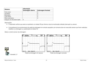 Módulos Eletrônicos - Teoria 29 Global Training
InformaçãoSistema
Embreagem aberta Embreagem fechada
Freio motor X
Top Brake X
Retardador X
Turbo Brake X
Piloto automático X
Subgupo de velocidade (Split) X
Observações:
• É importante verificar que existe um parâmetro no módulo FR que informa o tipo de monitoração utilizada (interruptor ou sensor).
• O procedimento de reconhecimento do pedal da embreagem em veículos equipados com sensores deve ser executado sempre que forem realizados
trabalhos na embreagem ou substituição do módulo FR.
Abaixo o sinal do sensor da embreagem:
Pedal da embreagem em repouso Pedal da embreagem acionado
Atividade 3.7
 