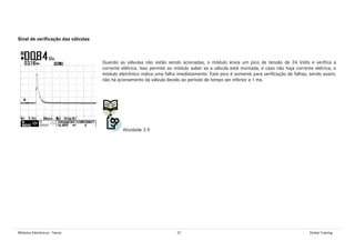 Módulos Eletrônicos - Teoria 37 Global Training
Sinal de verificação das válvulas
Quando as válvulas não estão sendo acionadas, o módulo envia um pico de tensão de 24 Volts e verifica a
corrente elétrica. Isso permite ao módulo saber se a válvula está montada, e caso não haja corrente elétrica, o
módulo eletrônico indica uma falha imediatamente. Este pico é somente para verificação de falhas, sendo assim,
não há acionamento da válvula devido ao período de tempo ser inferior a 1 ms.
Atividade 3.9
 