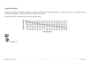 Módulos Eletrônicos - Teoria 43 Global Training
Temperatura ambiente
O sensor de temperatura ambiente conectado ao módulo FR é do tipo NTC (Coeficiente negativo de temperatura) e tem como finalidade enviar a
informação de temperatura, através do módulo FR, ao painel de instrumentos.
A resistência do sensor de temperatura varia conforme gráfico abaixo:
Atividade 3.16
 