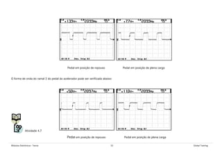 Módulos Eletrônicos - Teoria 52 Global Training
Pedal em posição de repouso Pedal em posição de plena carga
O forma de onda do ramal 2 do pedal do acelerador pode ser verificada abaixo:
Pedal em posição de repouso Pedal em posição de plena carga
Atividade 4.7
 