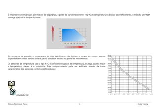 Módulos Eletrônicos - Teoria 56 Global Training
É importante verificar que, por motivos de segurança, a partir de aproximadamente 105 ºC de temperatura no líquido de arrefecimento, o módulo MR/PLD
começa a reduzir o torque do motor.
Os sensores de pressão e temperatura do óleo lubrificante não limitam o torque do motor, apenas
disponibilizam avisos sonoro e visual para o condutor através do painel de instrumentos.
Os sensores de temperatura são do tipo NTC (Coeficiente negativo de temperatura), ou seja, quanto maior
a temperatura, menor é a resistência. Este comportamento pode ser verificado através da curva
característica dos sensores conforme gráfico abaixo:
Atividade 5.2
 