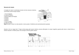 Módulos Eletrônicos - Teoria 58 Global Training
Sensores de rotação
A rotação do motor é monitorada através de dois sensores indutivos
construídos conforme figura abaixo:
1- Fios de ligação;
2- Corpo do sensor;
3- Bucha elástica de fixação;
4- Núcleo;
5- Núcleo;
6- Bobina;
7- Furo ou rasgo;
A- Folga de ajuste.
Nota: encoste o sensor na roda estando o motor parado. A distância será automaticamente ajustada.
Quando o furo ou rasgo (item 7, figura acima) passa pelo sensor indutivo, provoca alterações no campo magnético gerado pelo sensor e desta forma, a
tensão induzida no módulo possui uma variação conforme gráfico abaixo:
 