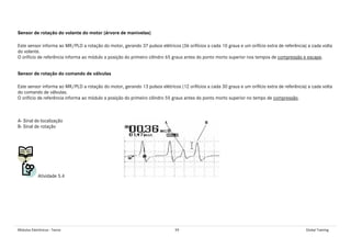 Módulos Eletrônicos - Teoria 59 Global Training
Sensor de rotação do volante do motor (árvore de manivelas)
Este sensor informa ao MR/PLD a rotação do motor, gerando 37 pulsos elétricos (36 orifícios a cada 10 graus e um orifício extra de referência) a cada volta
do volante.
O orifício de referência informa ao módulo a posição do primeiro cilindro 65 graus antes do ponto morto superior nos tempos de compressão e escape.
Sensor de rotação do comando de válvulas
Este sensor informa ao MR/PLD a rotação do motor, gerando 13 pulsos elétricos (12 orifícios a cada 30 graus e um orifício extra de referência) a cada volta
do comando de válvulas.
O orifício de referência informa ao módulo a posição do primeiro cilindro 55 graus antes do ponto morto superior no tempo de compressão.
A- Sinal de localização
B- Sinal de rotação
Atividade 5.4
 