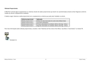 Módulos Eletrônicos - Teoria 61 Global Training
Válvulas Proporcionais
O MR/PLD controla alguns equipamentos ou sistemas através de saídas proporcionais que devem ser parametrizadas através do Star Diagnosis conforme
modelo do veículo e equipamentos instalados.
A tabela a seguir relaciona a saída proporcional com o equipamento ou sistema que pode estar instalado no veículo.
Válvula proporcional Aplicação
Válvula proporcional 1 Válvula de descompressão do turbo brake (Waste Gate)
Válvula proporcional 2 Top brake (hidráulico)
Válvula proporcional 3 Primeira velocidade do ventilador elétrico (linning) - ônibus
Válvula proporcional 4 Segunda velocidade do ventilador elétrico (linning) - ônibus
Para mais informações sobre válvulas proporcionais, consultar o item “Sistemas de freio motor (Freio Motor, Top Brake e Turbo Brake)” no módulo FR.
Atividade 5.6
 