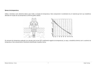 Módulos Eletrônicos - Teoria 7 Global Training
Sensor de temperatura
Utiliza o termistor como elemento básico para medir a variação de temperatura. Este componente é constituído de um material que tem sua resistência
alterada em função de sua temperatura conforme gráfico abaixo:
Os sensores de temperatura aplicado nos veículos são do tipo NTC (coeficiente negativo de temperatura), ou seja, a resistência diminui com o aumento da
temperatura. Esta característica é facilmente identificada no gráfico acima.
 