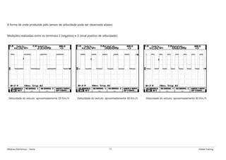 Módulos Eletrônicos - Teoria 77 Global Training
A forma de onda produzida pelo sensor de velocidade pode ser observada abaixo:
Medições realizadas entre os terminais 2 (negativo) e 3 (sinal positivo de velocidade):
Velocidade do veículo: aproximadamente 20 Km/h Velocidade do veículo: aproximadamente 30 Km/h Velocidade do veículo: aproximadamente 40 Km/h
 