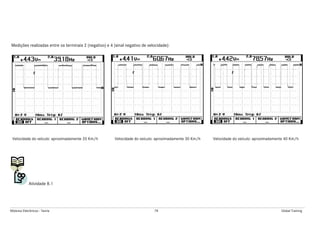 Módulos Eletrônicos - Teoria 78 Global Training
Medições realizadas entre os terminais 2 (negativo) e 4 (sinal negativo de velocidade):
Velocidade do veículo: aproximadamente 20 Km/h Velocidade do veículo: aproximadamente 30 Km/h Velocidade do veículo: aproximadamente 40 Km/h
Atividade 8.1
 
