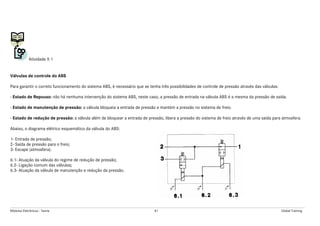 Módulos Eletrônicos - Teoria 81 Global Training
Atividade 9.1
Válvulas de controle do ABS
Para garantir o correto funcionamento do sistema ABS, é necessário que se tenha três possibilidades de controle de pressão através das válvulas:
- Estado de Repouso: não há nenhuma intervenção do sistema ABS, neste caso, a pressão de entrada na válvula ABS é a mesma da pressão de saída.
- Estado de manutenção de pressão: a válvula bloqueia a entrada de pressão e mantém a pressão no sistema de freio.
- Estado de redução de pressão: a válvula além de bloquear a entrada de pressão, libera a pressão do sistema de freio através de uma saída para atmosfera.
Abaixo, o diagrama elétrico esquemático da válvula do ABS:
1- Entrada de pressão;
2- Saída de pressão para o freio;
3- Escape (atmosfera).
6.1- Atuação da válvula do regime de redução de pressão;
6.2- Ligação comum das válvulas;
6.3- Atuação da válvula de manutenção e redução da pressão.
 
