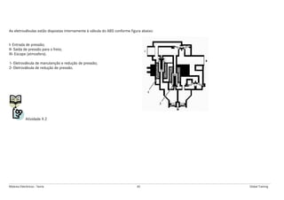 Módulos Eletrônicos - Teoria 82 Global Training
As eletroválvulas estão dispostas internamente à válvula do ABS conforme figura abaixo:
I- Entrada de pressão;
II- Saída de pressão para o freio;
III- Escape (atmosfera).
1- Eletroválvula de manutenção e redução de pressão;
2- Eletroválvula de redução de pressão.
Atividade 9.2
 