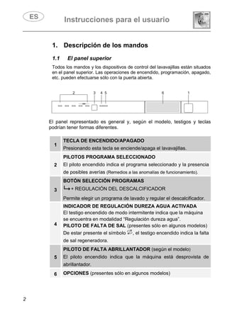 Instrucciones para el usuario
2
1. Descripción de los mandos
1.1 El panel superior
Todos los mandos y los dispositivos de control del lavavajillas están situados
en el panel superior. Las operaciones de encendido, programación, apagado,
etc. pueden efectuarse sólo con la puerta abierta.
El panel representado es general y, según el modelo, testigos y teclas
podrían tener formas diferentes.
1
TECLA DE ENCENDIDO/APAGADO
Presionando esta tecla se enciende/apaga el lavavajillas.
2
PILOTOS PROGRAMA SELECCIONADO
El piloto encendido indica el programa seleccionado y la presencia
de posibles averías (Remedios a las anomalías de funcionamiento).
3
BOTÓN SELECCIÓN PROGRAMAS
+ REGULACIÓN DEL DESCALCIFICADOR
Permite elegir un programa de lavado y regular el descalcificador.
4
INDICADOR DE REGULACIÓN DUREZA AGUA ACTIVADA
El testigo encendido de modo intermitente indica que la máquina
se encuentra en modalidad “Regulación dureza agua”.
PILOTO DE FALTA DE SAL (presentes sólo en algunos modelos)
De estar presente el símbolo , el testigo encendido indica la falta
de sal regeneradora.
5
PILOTO DE FALTA ABRILLANTADOR (según el modelo)
El piloto encendido indica que la máquina está desprovista de
abrillantador.
6 OPCIONES (presentes sólo en algunos modelos)
 