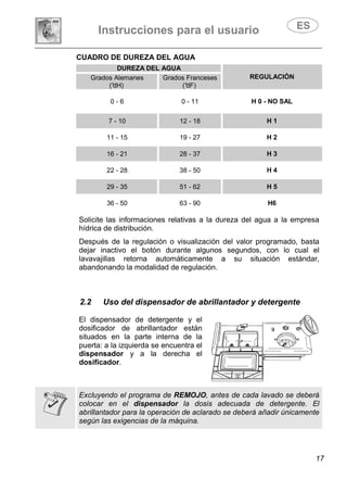 Instrucciones para el usuario
17
CUADRO DE DUREZA DEL AGUA
DUREZA DEL AGUA
REGULACIÓNGrados Alemanes
(°dH)
Grados Franceses
(°dF)
0 - 6 0 - 11 H 0 - NO SAL
7 - 10 12 - 18 H 1
11 - 15 19 - 27 H 2
16 - 21 28 - 37 H 3
22 - 28 38 - 50 H 4
29 - 35 51 - 62 H 5
36 - 50 63 - 90 H6
Solicite las informaciones relativas a la dureza del agua a la empresa
hídrica de distribución.
Después de la regulación o visualización del valor programado, basta
dejar inactivo el botón durante algunos segundos, con lo cual el
lavavajillas retorna automáticamente a su situación estándar,
abandonando la modalidad de regulación.
2.2 Uso del dispensador de abrillantador y detergente
El dispensador de detergente y el
dosificador de abrillantador están
situados en la parte interna de la
puerta: a la izquierda se encuentra el
dispensador y a la derecha el
dosificador.
Excluyendo el programa de REMOJO, antes de cada lavado se deberá
colocar en el dispensador la dosis adecuada de detergente. El
abrillantador para la operación de aclarado se deberá añadir únicamente
según las exigencias de la máquina.
 