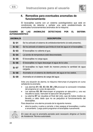 Instrucciones para el usuario
34
4. Remedios para eventuales anomalías de
funcionamiento
El lavavajillas cuenta con un sistema autodiagnóstico que está en
condiciones de detectar y señalar una serie predeterminada de
eventuales funcionamientos anómalos de la máquina.
CUADRO DE LAS ANOMALÍAS DETECTADAS POR EL SISTEMA
AUTODIAGNÓSTICO
ANOMALÍA DESCRIPCIÓN
Er 01 Se ha activado el sistema de antidesbordamiento (si está presente).
Er 02 Se ha activado el sistema que limita el nivel de agua en el lavavajillas.
Er 03 El lavavajillas no calienta el gua.
Er 04 La sonda de temperatura está desconectada.
Er 05 El lavavajillas no carga agua.
Er 06 El lavavajillas no logra descargar el agua de la cuba.
Er 07 El lavavajillas no logra medir de manera precisa la cantidad de agua
cargada.
Er 08 Anomalía en el sistema de distribución del agua en los cestos.
Er 09 Anomalía en el sistema de carga del agua
Ante una situación de alarma, la máquina interrumpe el programa en curso
señalando la anomalía.
• Las alarmas E1, E2, E3, E4, E8 y E9 provocan la conclusión inmediata
del programa en curso de ejecución.
• Las alarmas E5, E6 interrumpen el programa en ejecución y, una vez
resuelta la causa, reanudan la ejecución del programa.
• La alarma E7 se visualiza al final del ciclo, que de todos modos es
llevado a cabo dado que no se perjudica el funcionamiento del
lavavajillas.
Para desactivar una alarma proceda de la siguiente manera:
• abra la puerta y vuelva a cerrarla, o bien apague el lavavajillas y vuelva
a encenderlo. Luego podrá programar el lavavajillas nuevamente.
En caso de que la anomalía persista será necesario dirigirse al Centro
de Asistencia Técnica autorizado.
 