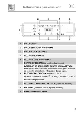 Instrucciones para el usuario
3
1 BOTÓN ON/OFF
2 BOTÓN SELECCIÓN PROGRAMAS
3 BOTÓN MARCHA/PARADA
4 PILOTOS PROGRAMAS
5 PILOTOS FASES PROGRAMA +
RETARDO PROGRAMA (si opción está presente)
6
INDICADOR DE REGULACIÓN DUREZA AGUA ACTIVADA
El testigo encendido de modo intermitente indica que la máquina
se encuentra en modalidad “Regulación dureza agua”.
PILOTO DE FALTA DE SAL (según el modelo)
De estar presente el símbolo , el testigo encendido indica la
falta de sal regeneradora.
7 PILOTO FALTA DE ABRILLANTADOR (según los modelos)
8 OPCIONES (presentes sólo en algunos modelos)
9 DISPLAY INFORMACIONES
 
