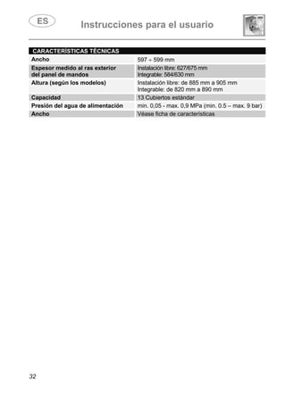 Instrucciones para el usuario
32
CARACTERÍSTICAS TÉCNICAS
Ancho 597 ÷ 599 mm
Espesor medido al ras exterior
del panel de mandos
Instalación libre: 627/675 mm
Integrable: 584/630 mm
Altura (según los modelos) Instalación libre: de 885 mm a 905 mm
Integrable: de 820 mm a 890 mm
Capacidad 13 Cubiertos estándar
Presión del agua de alimentación min. 0,05 - max. 0,9 MPa (min. 0.5 – max. 9 bar)
Ancho Véase ficha de características
 