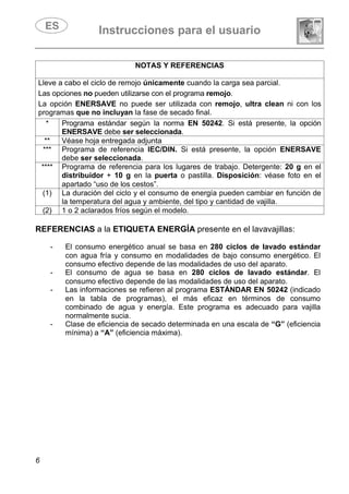 Instrucciones para el usuario
6
NOTAS Y REFERENCIAS
Lleve a cabo el ciclo de remojo únicamente cuando la carga sea parcial.
Las opciones no pueden utilizarse con el programa remojo.
La opción ENERSAVE no puede ser utilizada con remojo, ultra clean ni con los
programas que no incluyan la fase de secado final.
* Programa estándar según la norma EN 50242. Si está presente, la opción
ENERSAVE debe ser seleccionada.
** Véase hoja entregada adjunta
*** Programa de referencia IEC/DIN. Si está presente, la opción ENERSAVE
debe ser seleccionada.
**** Programa de referencia para los lugares de trabajo. Detergente: 20 g en el
distribuidor + 10 g en la puerta o pastilla. Disposición: véase foto en el
apartado “uso de los cestos”.
(1) La duración del ciclo y el consumo de energía pueden cambiar en función de
la temperatura del agua y ambiente, del tipo y cantidad de vajilla.
(2) 1 o 2 aclarados fríos según el modelo.
REFERENCIAS a la ETIQUETA ENERGÍA presente en el lavavajillas:
- El consumo energético anual se basa en 280 ciclos de lavado estándar
con agua fría y consumo en modalidades de bajo consumo energético. El
consumo efectivo depende de las modalidades de uso del aparato.
- El consumo de agua se basa en 280 ciclos de lavado estándar. El
consumo efectivo depende de las modalidades de uso del aparato.
- Las informaciones se refieren al programa ESTÁNDAR EN 50242 (indicado
en la tabla de programas), el más eficaz en términos de consumo
combinado de agua y energía. Este programa es adecuado para vajilla
normalmente sucia.
- Clase de eficiencia de secado determinada en una escala de “G” (eficiencia
mínima) a “A” (eficiencia máxima).
 