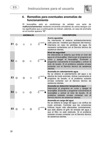 Instrucciones para el usuario
30
4. Remedios para eventuales anomalías de
funcionamiento
El lavavajillas está en condiciones de señalar una serie de
malfuncionamientos mediante encendido simultáneo de varios testigos con
los significados que a continuación se indican; además, en caso de anomalía
en el monitor aparece “E”.
ANOMALÍA DESCRIPCIÓN
E1
Avería aguastop
Ha intervenido el sistema antidesbordamiento
(sólo para los modelos que disponen del mismo).
Interviene en caso de pérdidas de agua. Es
necesario contactarse con el Servicio técnico de
asistencia clientes.
E2
Nivel de seguridad
Ha intervenido el sistema que limita el nivel del
agua en el lavavajillas. Interrumpir el programa en
curso y apagar el lavavajillas. Encender y
programar nuevamente el lavavajillas y activar el
ciclo de lavado. Si el problema subsiste sírvase
contactar con el Servicio técnico de asistencia
clientes.
E3
Anomalía en calentamiento agua
No se obtiene el calentamiento del agua o se
efectúa de modo anómalo. Activar nuevamente el
programa de lavado; si el problema subsiste
sírvase contactar con el Servicio técnico de
asistencia clientes.
E4
Anomalía en detección temperatura agua
Interrumpir el programa en curso y apagar el
lavavajillas. Encender y programar nuevamente el
lavavajillas y activar el ciclo de lavado. Si el
problema subsiste sírvase contactar con el
Servicio técnico de asistencia clientes.
E5
Anomalía en carga del agua
No se obtiene la carga del agua o se verifica de
modo anómalo. Controlar que las conexiones
hídricas hayan sido efectuadas correctamente,
que esté abierto el grifo de entrada del agua y
que el filtro no esté obstruido. Si el problema
subsiste sírvase contactar con el Servicio técnico
de asistencia clientes.
 