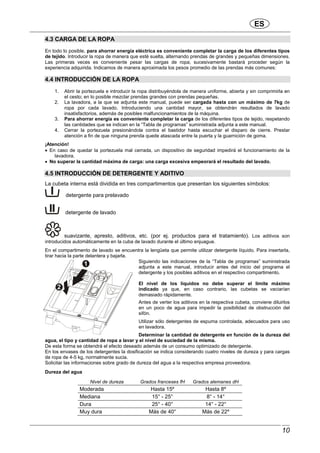 ES
10
4.3 CARGA DE LA ROPA
En todo lo posible, para ahorrar energía eléctrica es conveniente completar la carga de los diferentes tipos
de tejido. Introducir la ropa de manera que esté suelta, alternando prendas de grandes y pequeñas dimensiones.
Las primeras veces es conveniente pesar las cargas de ropa; sucesivamente bastará proceder según la
experiencia adquirida. Indicamos de manera aproximada los pesos promedio de las prendas más comunes:
4.4 INTRODUCCIÓN DE LA ROPA
1. Abrir la portezuela e introducir la ropa distribuyéndola de manera uniforme, abierta y sin comprimirla en
el cesto; en lo posible mezclar prendas grandes con prendas pequeñas.
2. La lavadora, a la que se adjunta este manual, puede ser cargada hasta con un máximo de 7kg de
ropa por cada lavado. Introduciendo una cantidad mayor, se obtendrán resultados de lavado
insatisfactorios, además de posibles malfuncionamientos de la máquina.
3. Para ahorrar energía es conveniente completar la carga de los diferentes tipos de tejido, respetando
las cantidades que se indican en la “Tabla de programas” suministrada adjunta a este manual.
4. Cerrar la portezuela presionándola contra el bastidor hasta escuchar el disparo de cierre. Prestar
atención a fin de que ninguna prenda quede atascada entre la puerta y la guarnición de goma.
¡Atención!
• En caso de quedar la portezuela mal cerrada, un dispositivo de seguridad impedirá el funcionamiento de la
lavadora.
• No superar la cantidad máxima de carga: una carga excesiva empeorará el resultado del lavado.
4.5 INTRODUCCIÓN DE DETERGENTE Y ADITIVO
La cubeta interna está dividida en tres compartimentos que presentan los siguientes símbolos:
detergente para prelavado
detergente de lavado
suavizante, apresto, aditivos, etc. (por ej. productos para el tratamiento). Los aditivos son
introducidos automáticamente en la cuba de lavado durante el último enjuague.
En el compartimento de lavado se encuentra la lengüeta que permite utilizar detergente líquido. Para insertarla,
tirar hacia la parte delantera y bajarla.
Siguiendo las indicaciones de la “Tabla de programas” suministrada
adjunta a este manual, introducir antes del inicio del programa el
detergente y los posibles aditivos en el respectivo compartimento.
El nivel de los líquidos no debe superar el límite máximo
indicado ya que, en caso contrario, las cubetas se vaciarían
demasiado rápidamente.
Antes de verter los aditivos en la respectiva cubeta, conviene diluirlos
en un poco de agua para impedir la posibilidad de obstrucción del
sifón.
Utilizar sólo detergentes de espuma controlada, adecuados para uso
en lavadora.
Determinar la cantidad de detergente en función de la dureza del
agua, el tipo y cantidad de ropa a lavar y el nivel de suciedad de la misma.
De esta forma se obtendrá el efecto deseado además de un consumo optimizado de detergente.
En los envases de los detergentes la dosificación se indica considerando cuatro niveles de dureza y para cargas
de ropa de 4-5 kg, normalmente sucia.
Solicitar las informaciones sobre grado de dureza del agua a la respectiva empresa proveedora.
Dureza del agua
Nivel de dureza Grados franceses fH Grados alemanes dH
Moderada Hasta 15º Hasta 8º
Mediana 15° - 25° 8° - 14°
Dura 25° - 40° 14° - 22°
Muy dura Más de 40° Más de 22º
 