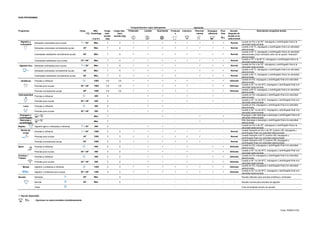 GUÍA PROGRAMAS
Programas Temp.
(°C)
Máx.
Centrífuga
(r.p.m.)
Carga
máx.
lavado
(kg)
Carga máx.
para
secado (kg)
Prelavado Lavado Suavizante Prelavad
o
Intensivo Planchar
menos
Enjuague
adicional
Flexi
time
Secado
después de
lavado si es
seleccionad
o
Descripción programa lavado
Algodón y
coloreados
Delicadas coloreadas poco sucias / 30° Máx. 7 4         Normal
Lavado en frío o de 30°, enjuagues y centrifugado final a la
velocidad seleccionada
Delicadas coloreadas normalmente sucias 40° Máx. 7 4         Normal
Lavado a 40 ºC, enjuagues y centrifugado final a la velocidad
seleccionada
Coloreadas resistentes normalmente sucias 60° Máx. 7 4         Normal
Lavado a 60 °C, enjuagues y centrifugado final a la velocidad
seleccionada (Ciclo normativo sólo con la opción "intensivo"
seleccionada)
Coloreadas resistentes muy sucias 75° / 90° Máx. 7 4         Normal
Lavado a 75° o de 90 ºC, enjuagues y centrifugado final a la
velocidad seleccionada
Algodón Eco Delicadas coloreadas poco sucias / 30° Máx. 7 4     -    Normal
Lavado en frío o de 30°, enjuagues y centrifugado final a la
velocidad seleccionada
Delicadas coloreadas normalmente sucias 40° Máx. 7 4     -    Normal
Lavado a 40 ºC, enjuagues y centrifugado final a la velocidad
seleccionada
Coloreadas resistentes normalmente sucias 60° Máx. 7 4     -    Normal
Lavado a 60 °C, enjuagues y centrifugado final a la velocidad
seleccionada
Sintéticas Prendas a refrescar 1000 3,5 3,5      -   Delicado
Lavado en frío, enjuagues y centrifugado final a la velocidad
seleccionada
Prendas poco sucias 30° / 40° 1000 3,5 3,5      -   Delicado
Lavado a 30 º ou de 40°C, enjuagues y centrifugado final a la
velocidad seleccionada
Prendas normalmente sucias 60° 1000 3,5 3,5      -   Delicado
Lavado a 60 ºC, enjuagues y centrifugado final a la velocidad
seleccionada
Delicadas/Sed
a
Prendas a refrescar 600 2 - -   -  -  - -
Lavado en frío, enjuagues y centrifugado final a la velocidad
seleccionada
Prendas poco sucias 30° / 40° 600 2 - -   -  -  - -
Lavado a 30 º ou de 40°C, enjuagues y centrifugado final a la
velocidad seleccionada
Lana Prendas a refrescar 800 2 - -   - - - - - -
Lavado en frío, enjuagues y centrifugado final a la velocidad
seleccionada
Prendas poco sucias 30° / 40° 800 2 - -   - - - - - -
Lavado a 30 º ou de 40°C, enjuagues y centrifugado final a la
velocidad seleccionada
Enjuague y
centrifugado
- Máx. 7 - - -  - -  -  -
Enjuague y sólo descarga o descarga y centrifugado final a la
velocidad seleccionada
Descarga y
centrifugado
- Máx. 7 - - - - - -  -  -
Sólo descarga o descarga y centrifugado final a la velocidad
seleccionada
Rápido Algodón ligero o delicadas a refrescar / 30° 800 2 - -   - - - - - -
Lavado en frío o de 30°, enjuagues y centrifugado final a la
velocidad seleccionada
Noche de
purga
Prendas a refrescar / 30° 1000 3 3       - - Normal
Lavado tranquilo en frío o de 30° (cuerno off), enjuagues y
centrifugado final a la velocidad seleccionada
Prendas poco sucias 40° 1000 3 3       - - Normal
Lavado tranquilo a 40 ºC (cuerno off), enjuagues y
centrifugado final a la velocidad seleccionada
Prendas normalmente sucias 60° 1000 3 3       - - Normal
Lavado tranquilo a 60 °C (cuerno off), enjuagues y
centrifugado final a la velocidad seleccionada
Sport Prendas a refrescar 800 2 2 -   -  -   Delicado
Lavado en frío, enjuagues y centrifugado final a la velocidad
seleccionada
Prendas poco sucias 30° / 40° 800 2 2 -   -  -   Delicado
Lavado a 30 º ou de 40°C, enjuagues y centrifugado final a la
velocidad seleccionada
Camisas /
Trabajo
Prendas a refrescar 800 2 2 -   -  -   Delicado
Lavado en frío, enjuagues y centrifugado final a la velocidad
seleccionada
Prendas poco sucias 30° / 40° 800 2 2 -   -  -   Delicado
Lavado a 30 º ou de 40°C, enjuagues y centrifugado final a la
velocidad seleccionada
Mixtas Algodón y sintéticas a refrescar 1200 3 3         Delicado
Lavado en frío, enjuagues y centrifugado final a la velocidad
seleccionada
Algodón y sintéticas poco sucias 30° / 40° 1200 3 3         Delicado
Lavado a 30 º ou de 40°C, enjuagues y centrifugado final a la
velocidad seleccionada
Secado Delicada 60° Máx. - 3 - - - - - - - - - Secado delicado para prendas sintéticas y delicadas
Normal 90° Máx. - 4 - - - - - - - - - Secado normal para prendas de algodón
Clean - - - - - - - - - - - - - Ciclo de limpieza circuito de secado
: Opción disponible
: Opciones no seleccionables simultáneamente
OpcionesCompartimentos cajón detergentes
Eco
Code 19392014102
 