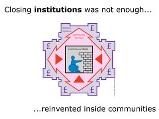 Closing institutions was not enough...




       ...reinvented inside communities
 