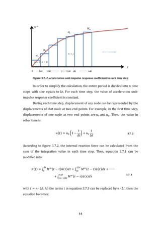 Complete Thesis-Final | PDF