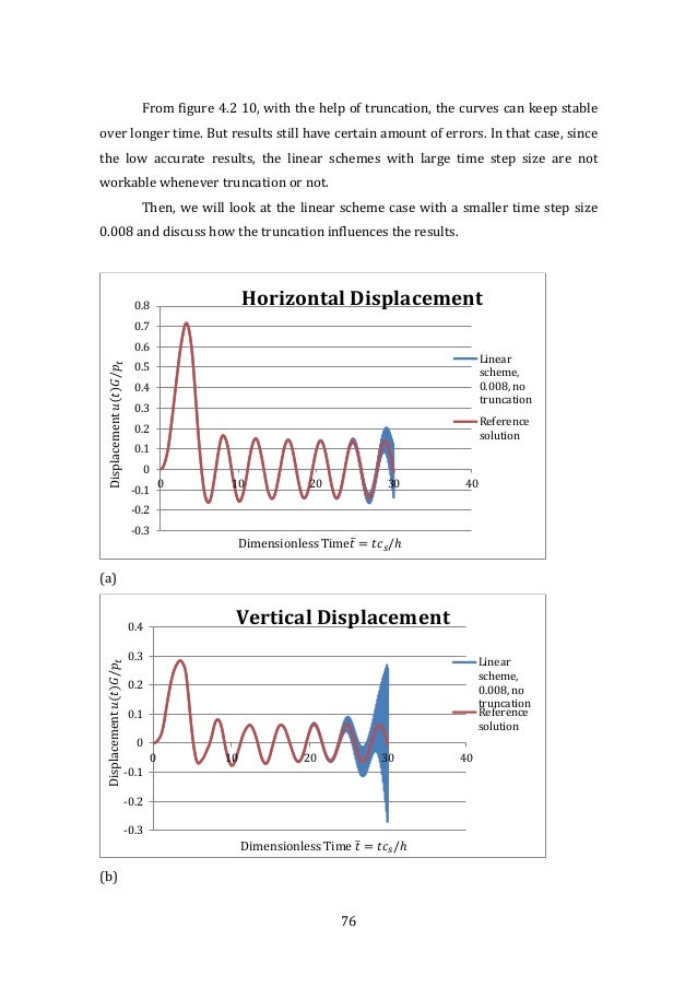 Free full thesis download picture