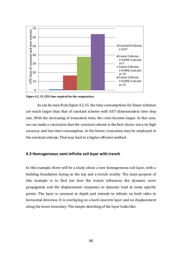 Dissertation research proposal image