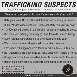 TRAFFICKING SUSPECTSItaly and Hungary make arrests in migrant death cases.
"They have no regard for human life and are only after proﬁt."
9 / 2 / 2 0 1 5
N e w s F e a t h e r . c o m
• Refugees from Africa & the Middle East are heading to Europe.
• 300k refugees have entered Greece and Italy this year by boat.
• ~2,500 have drowned in the Mediterranean attempting to do so.
• But more are making their way by land towards Eastern Europe.
• 800k refugees are expected to enter Germany this year.
• Which means more refugee deaths are likely to occur.
• Last week, 71 migrants were found dead in a truck in Austria .
• But authorities are beginning to make arrests on multiple fronts.
• Hungarian police have arrested 5 people connected to the truck.
• Italian police arrested 10 suspects connected to trafﬁcking.
Advertise with us.
ads@newsfeather.com
 