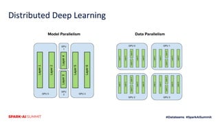 End-to-End Deep Learning with Horovod on Apache Spark Slide 8
